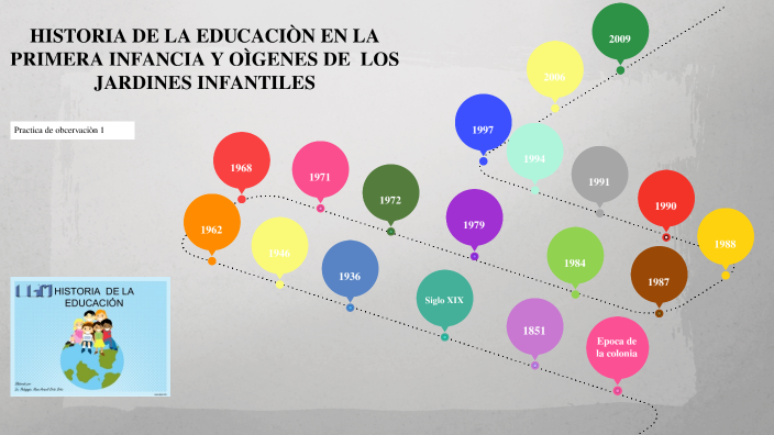historia de la educación en las primera infancia by Nohemi MONTIEL ...