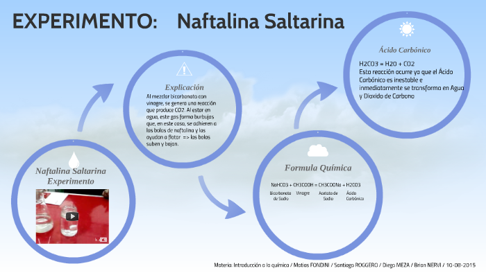Naftalina Saltarina By Matias Fondini On Prezi
