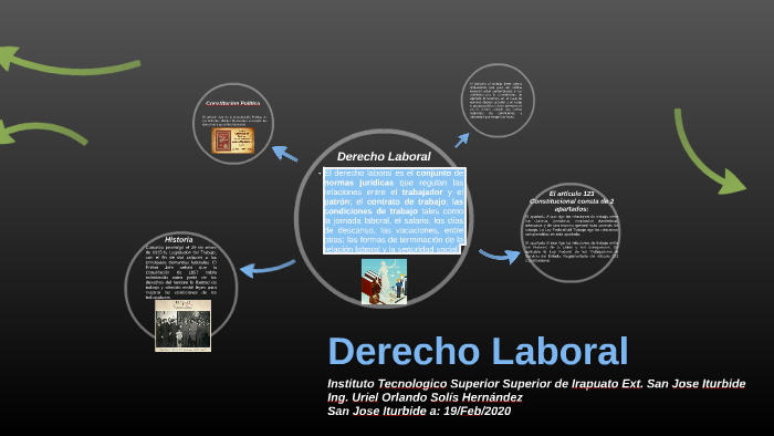 Derecho Laboral by uriel orlando solis hernandez on Prezi