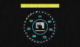 Signs Signals Of Indoor Volleyball By Kennedy Volkart