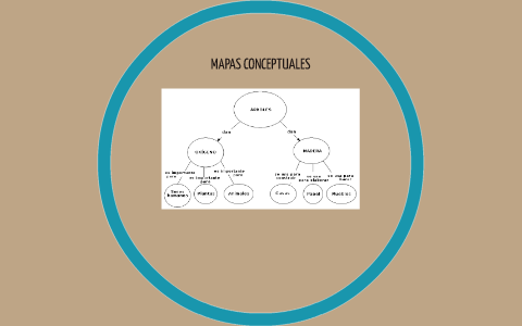 MAPAS CONCEPTUALES by angelica maria padilla soto on Prezi