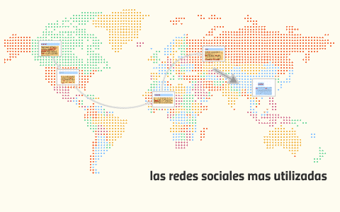 las redes sociales mas utilizadas by gabriela mejia on Prezi