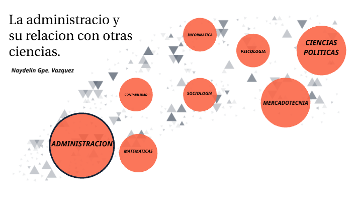 La Administracion Y Su Relacion Con Otras Ciencias prezi.com