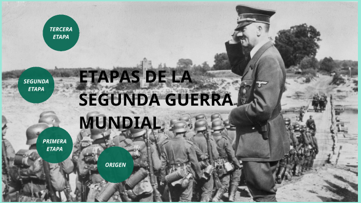 ETAPAS DE LA SEGUNDA GUERRA MUNDIAL by Ana Sofia Galaviz Herrera