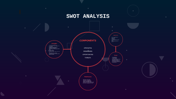 SWOT ANALYSIS by Kate F on Prezi