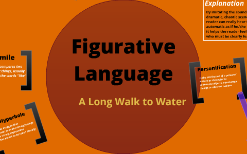 Figurative Language A Long Walk To Water By Sophia Nilou