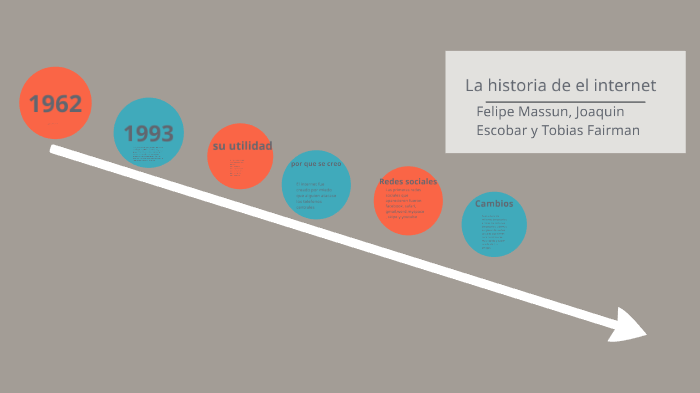 la historia del internet by jose escobar on Prezi