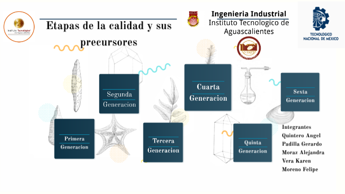 Etapas de la calidad y sus precursores by Ernesto Aguila on Prezi
