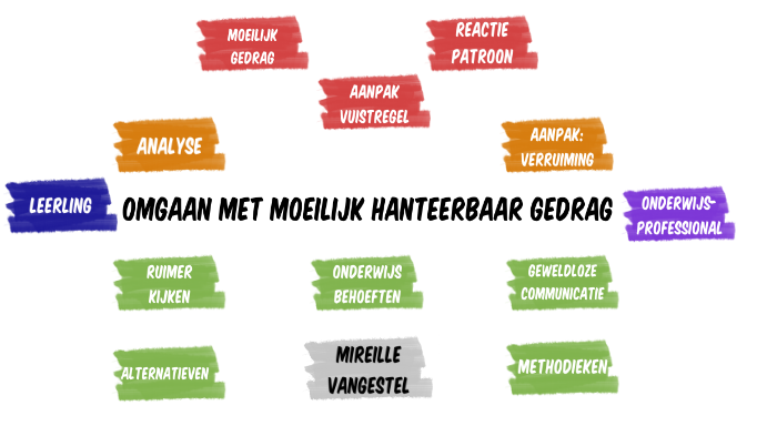 Mireille Vangestel -Omgaan met moeilijk hanteerbaar gedrag by Mireille