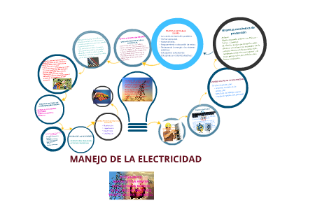 MANEJO DE LA ELECTRICIDAD by yaneth milena coronell lindao on Prezi