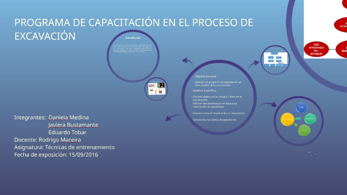 PROGRAMA DE CAPACITACIÓN by daniela medina on Prezi