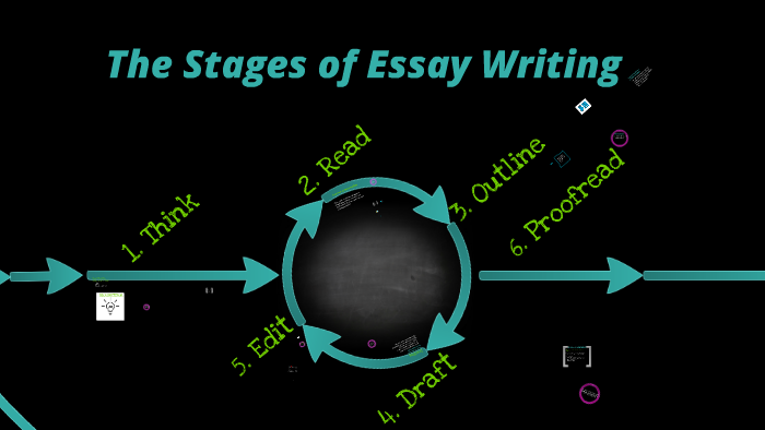 byrne 1988 stages of essay writing