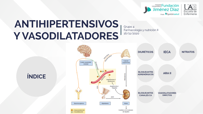 Antihipertensivos y vasodilatadores by Oscar Lopez D on Prezi