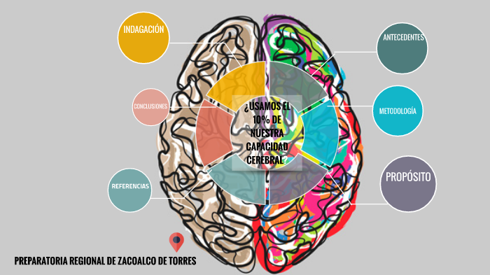 PROYECTO DE COMPRENSIÓN DE LA CIENCIA by Katia Rosas on Prezi