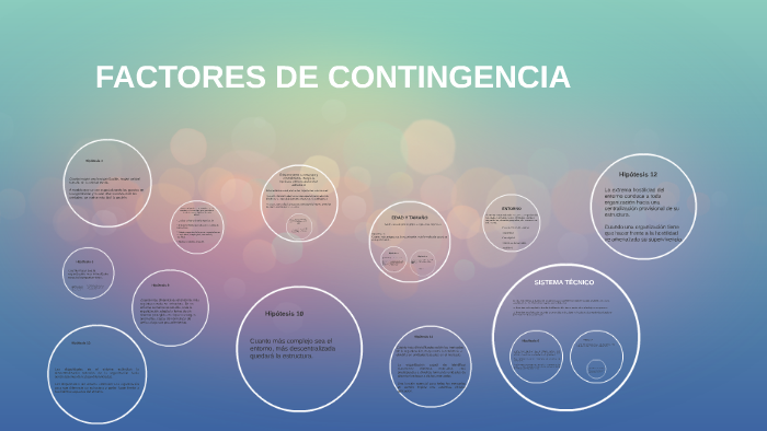 FACTORES DE CONTINGENCIA by KA EE on Prezi