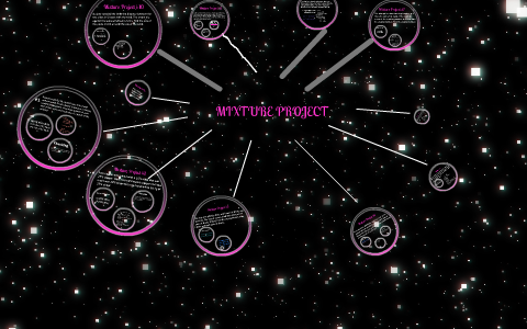 Mixture Project Menu MIXTURE PROJECT by Franchesca Acaccia on Prezi