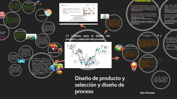 Diseño de producto y seleccion y diseño de proceso by Noe Morales on Prezi