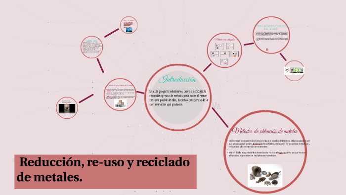 Reducción, reuso y reciclado de metales by Andrea Palm Lopez on Prezi