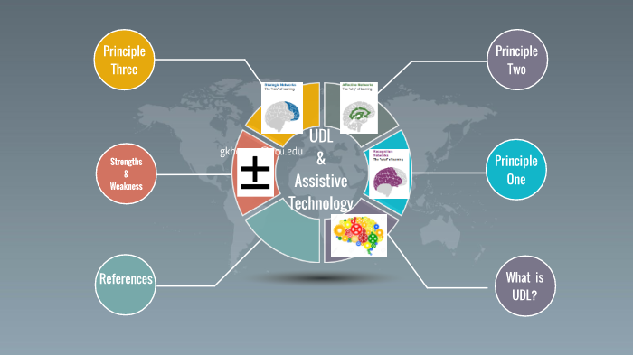 UDL & Assistive Technology by malar kannan on Prezi