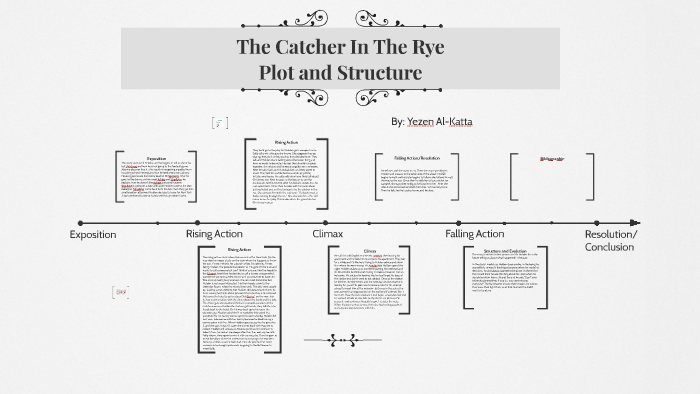 setting of the catcher in the rye