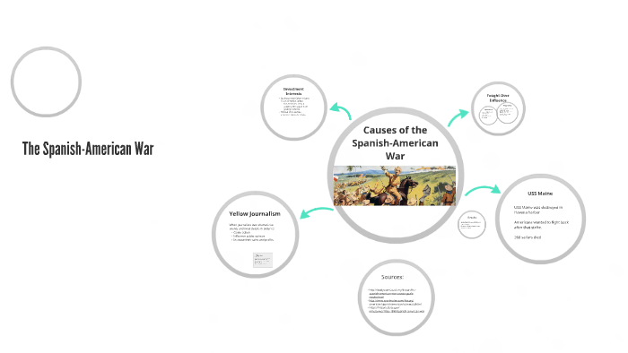 Spanish American War by S S on Prezi