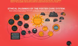 Ethical Dilemmas Of The Foster Care System By Mahoganie Jewel