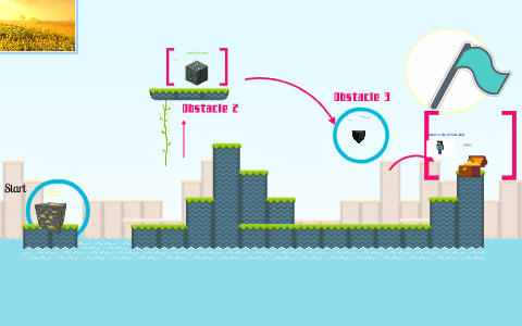 10 minecraft quiz by Student 10 on Prezi
