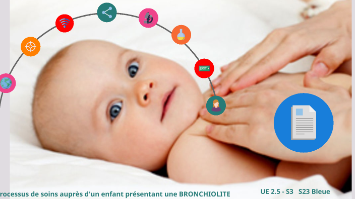 Bronchiolite Processus By Helene David On Prezi Next