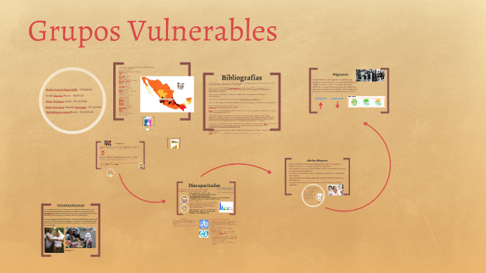 Grupos Vulnerables By Frida Garcia On Prezi 4489