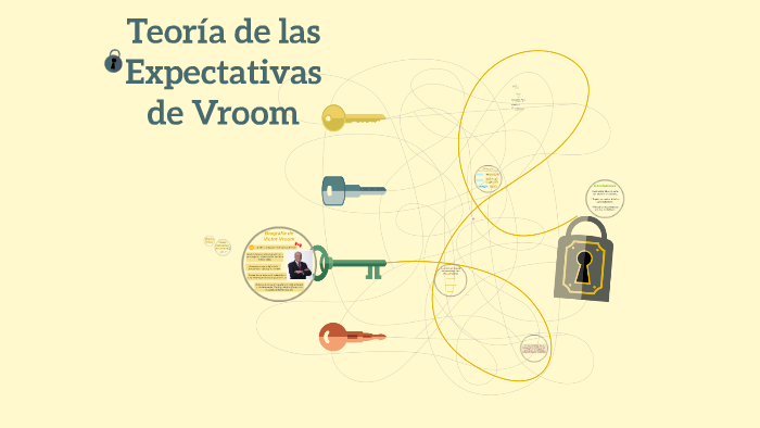 Expectativas de Vroom by Gabriela Cubillos on Prezi