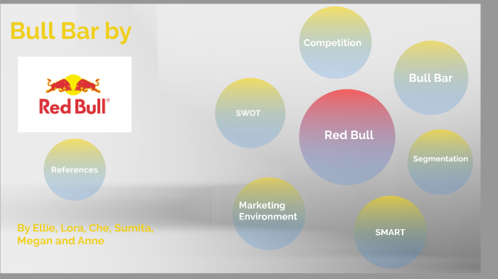 Red Bull Bar by Sumita Morton on Prezi