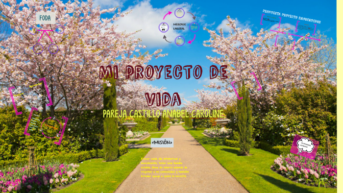 Mi proyecto de vida by Anabel Caroline Pareja Casttillo on Prezi