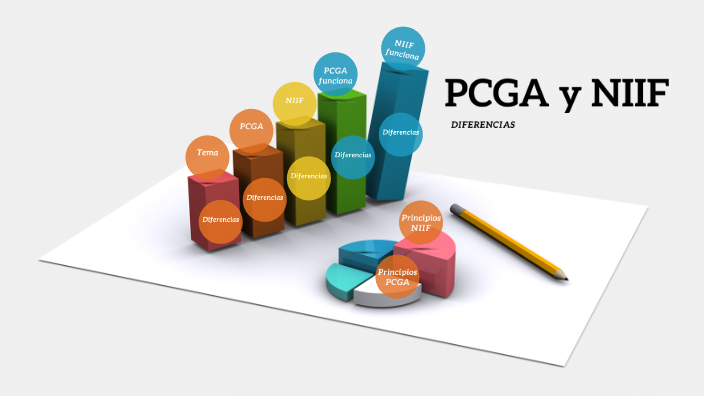 Diferencias Entre Las PCGA Y NIIF By Carlos Melendez On Prezi