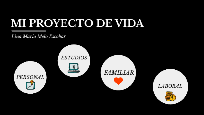 mi proyecto de vida by Lina Melo on Prezi