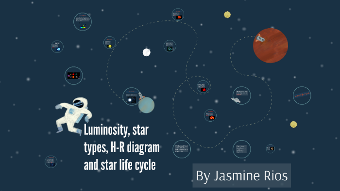 Luminosity, star types, H-R diagram and star life cycle by Jasmine Rios ...