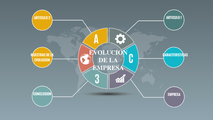 Evolución De La Empresa By Darielys Perez Verdugo On Prezi