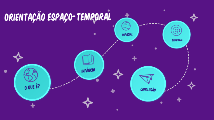 Orientação espaço-temporal by André Luiz Monteiro on Prezi