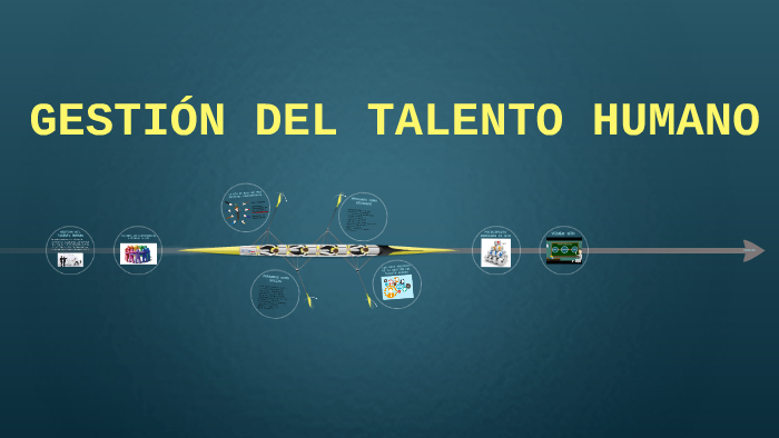 GESTION DEL TALENTO HUMANO by Catalina Castrillon Martinez on Prezi
