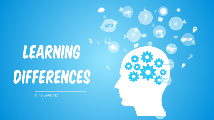 Multiple Intelligences by on Prezi