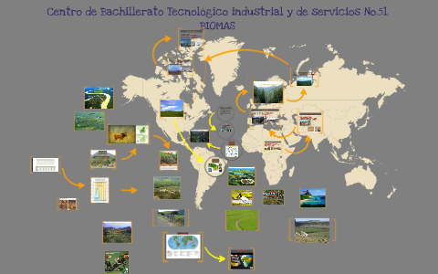 Biomas by MARÍA DE JESÚS RODRÍGUEZ ONTIVEROS on Prezi