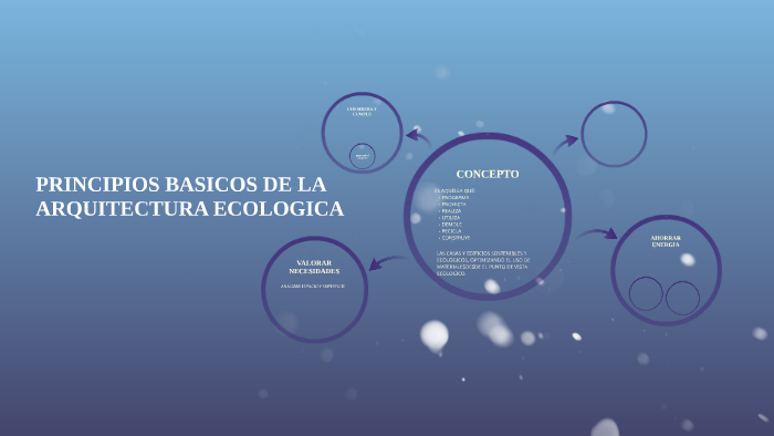 PRINCIPIOS BASICOS DE LA ARQUITECTURA ECOLOGICA By ELA ORIHUELA On Prezi