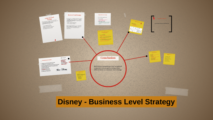 Disney - Business Level Strategy By Michiel Bakker On Prezi