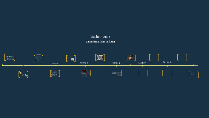 Macbeth Act 3 Timeline by Ana Freitas on Prezi