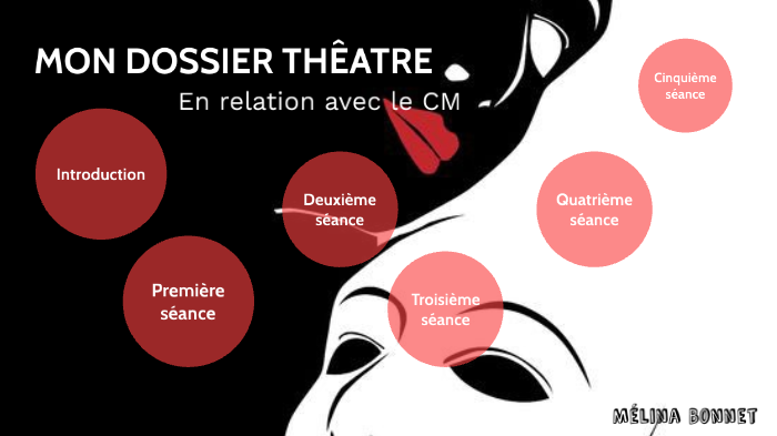 Mon dossier théâtre by Mélina Bonnet on Prezi