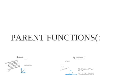 PreCal Parent Functions by Sophia Gonzalez on Prezi