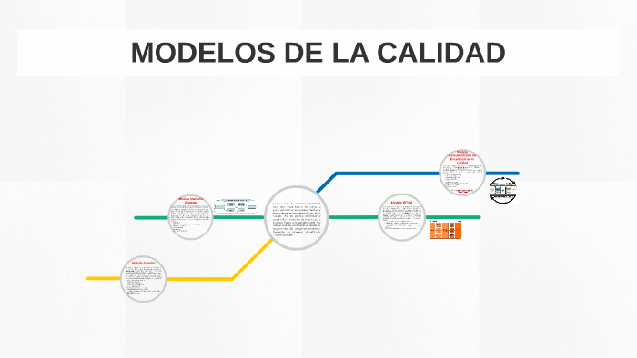 MODELOS DE LA CALIDAD by LIZZIE Yeevill on Prezi