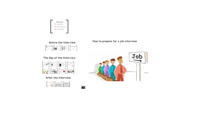 How to prepare for a job interview by Sabina M on Prezi