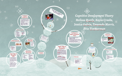 Cognitive Development Theory by Jessica Galvin on Prezi