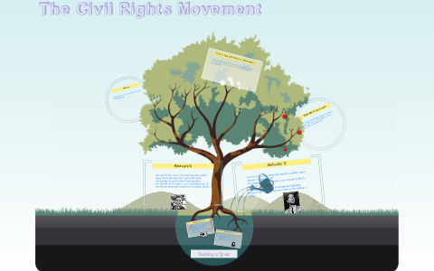 The Civil Rights Movement by Abby Benoit on Prezi