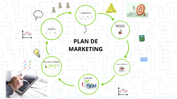 plan de marketing by Sofia Sanguina on Prezi